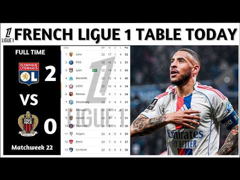 Results | French Ligue 1 Table Updated Today | Matchweek 22 | French Ligue 1 Standings Today 2025/26