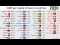 GDP per capita of countries in Asia |TOP 10 Channel