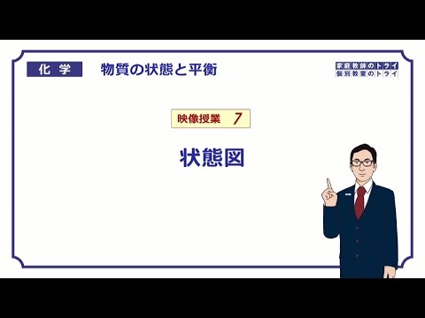 圧力をかけることによる体積変化を測定する実験装置