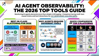 Ultimate Guide to AI Agent Observability and Production Monitoring 202