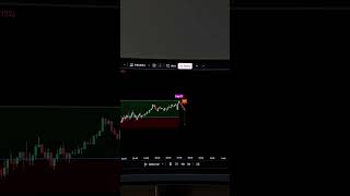 New Trading Ai Indicator!🤫