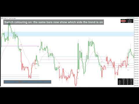 Video CPR Trend Zones