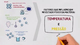 Estado físico da matéria: sólido, líquido e gasoso!