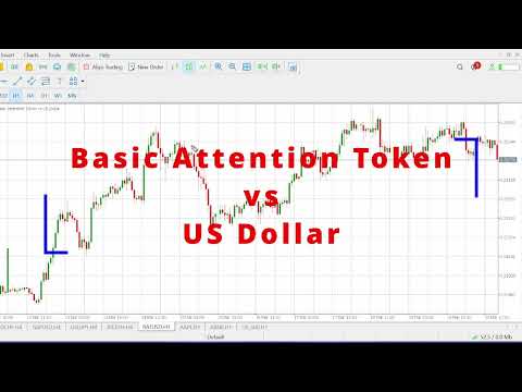 95% Winning Forex Trading Formula - The Forex Master Pattern📈