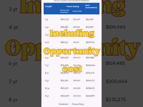 Rentwise: Rent or Buy ?