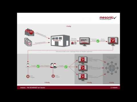 WinLine BELEG PRO - Automatisierte Belegeingangsbearbeitung