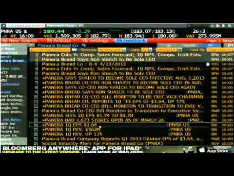 Apr 23rd Daily Stock Market Recap by Tom O'Brien on TFNN - 2013