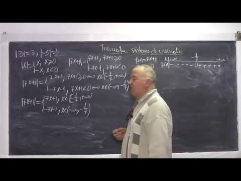 2/3 Lectia 772 - Domeniului de definitie al unei functii Modulul Ecuatii cu modul - Clasa 11