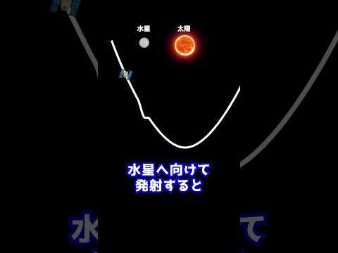 「星間種の遭遇」: 研究者らが太陽系の新しい天体を調査