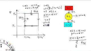 PV diagrams and heat engines