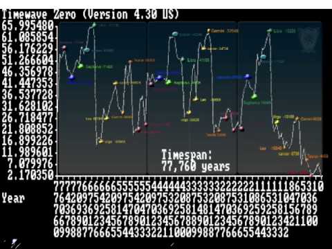 Overload of 1990's a Result of Capricorn's "Status-Attainment" Syndrome