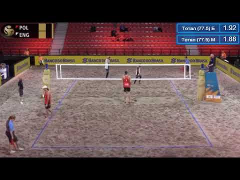 The Hague 2019 Kruk/Prudel (POL) -  Batrane/Gregory (ENG)