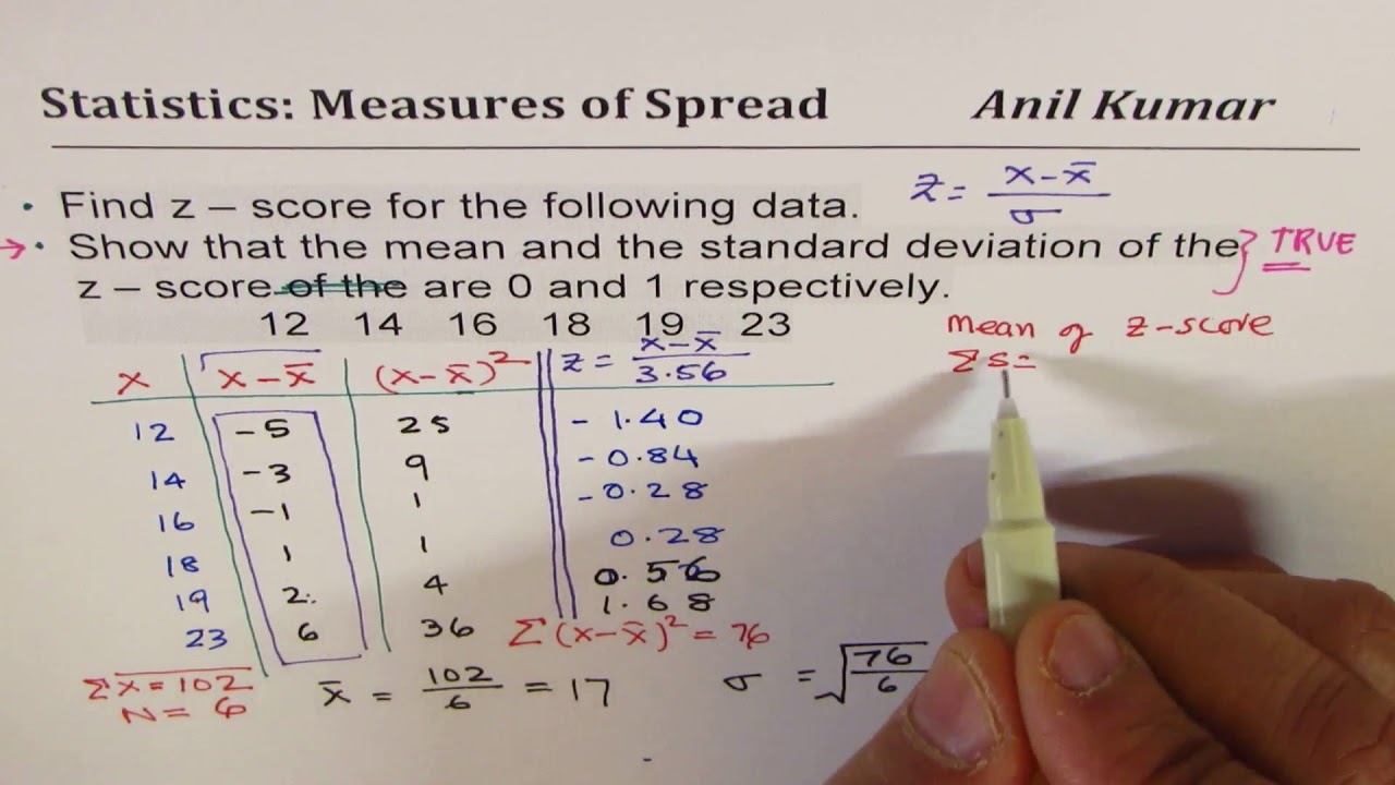 Calculate Z Score and show that its mean and standard deviation is 0 and 1 respectively