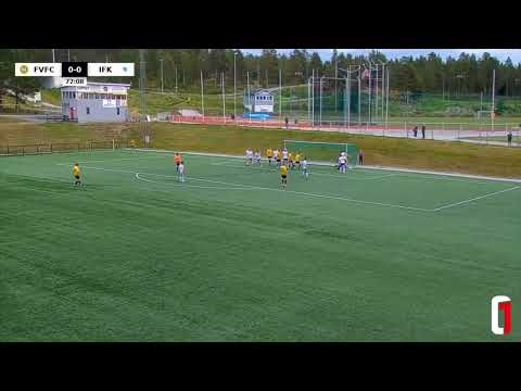 William Tonning | IFK Lulea | 2022 Highlights