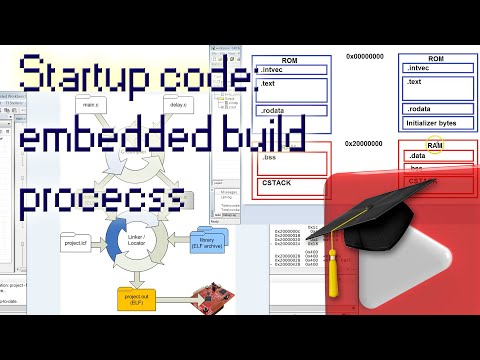 #14 Startup Code Part-2: Replacing the vector-table, embedded software build process