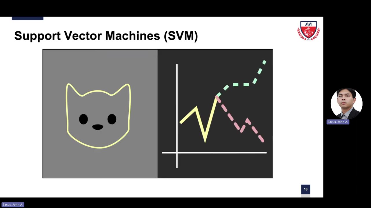 Machine Learning Concepts and Classification Algorithms - Part 3