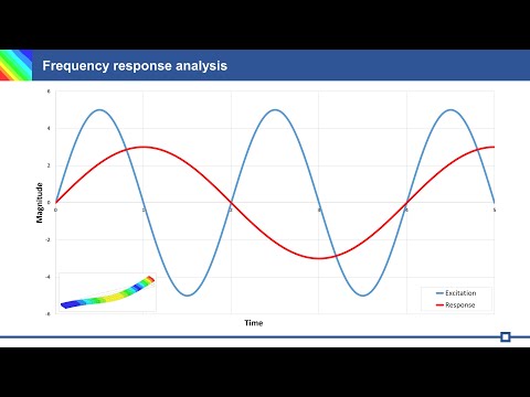 Structural Simulation | Frequency Response Analysis | PrePoMax