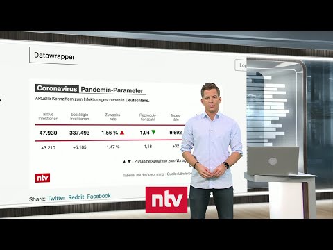 Aktuelle Zahlen zur Corona-Krise - Intensivfälle verdreifachen sich innerhalb eines Monats | ntv