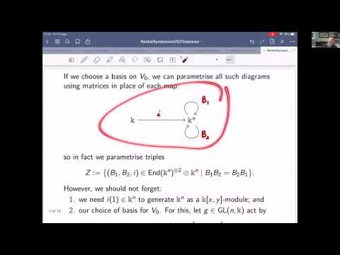 What is the Hilbert Scheme of Points in the Plane?