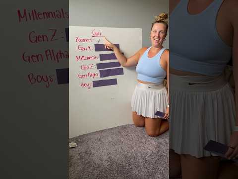 Learn Slang Words From Different Generations