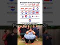 Pepsi Logo Through Time