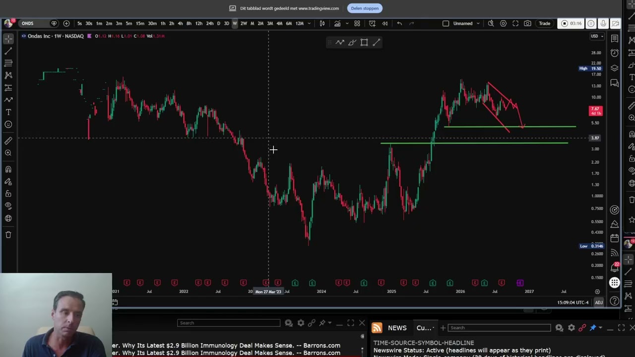 $ONDS – When Will the Selling Finally Stop?