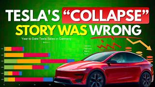 Tesla’s Global Comeback Has Begun Model Y & Model 3 Still Dominate the World