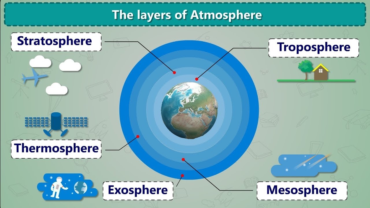 What is the lower part of the thermosphere called?