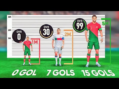 A Cada GOL do RONALDO, ele fica GIGANTE!