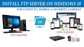 Install FTP server on your Windows 10 PC to Transfer files from Another PC, Mobile & CCTV, Part -1