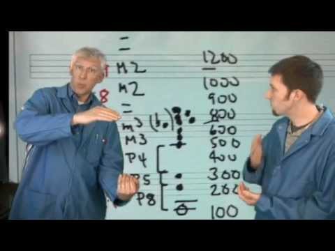 Music Theory for Worship 2012 Session 05 The Harmonic Series