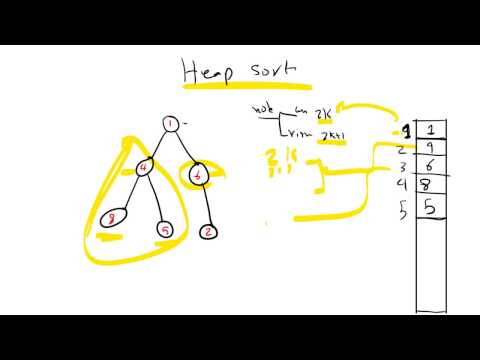 &#x202a;29-  Heap sort Algorithm||  خوارزمية الترتيب&#x202c;&rlm;