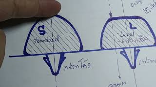 อัพเดท Lvel fret Schechter Dimond series 1