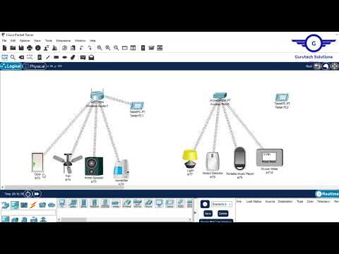Connecting IoT Devices to a Wireless Router or Access Points using Cisco Packet Tracer