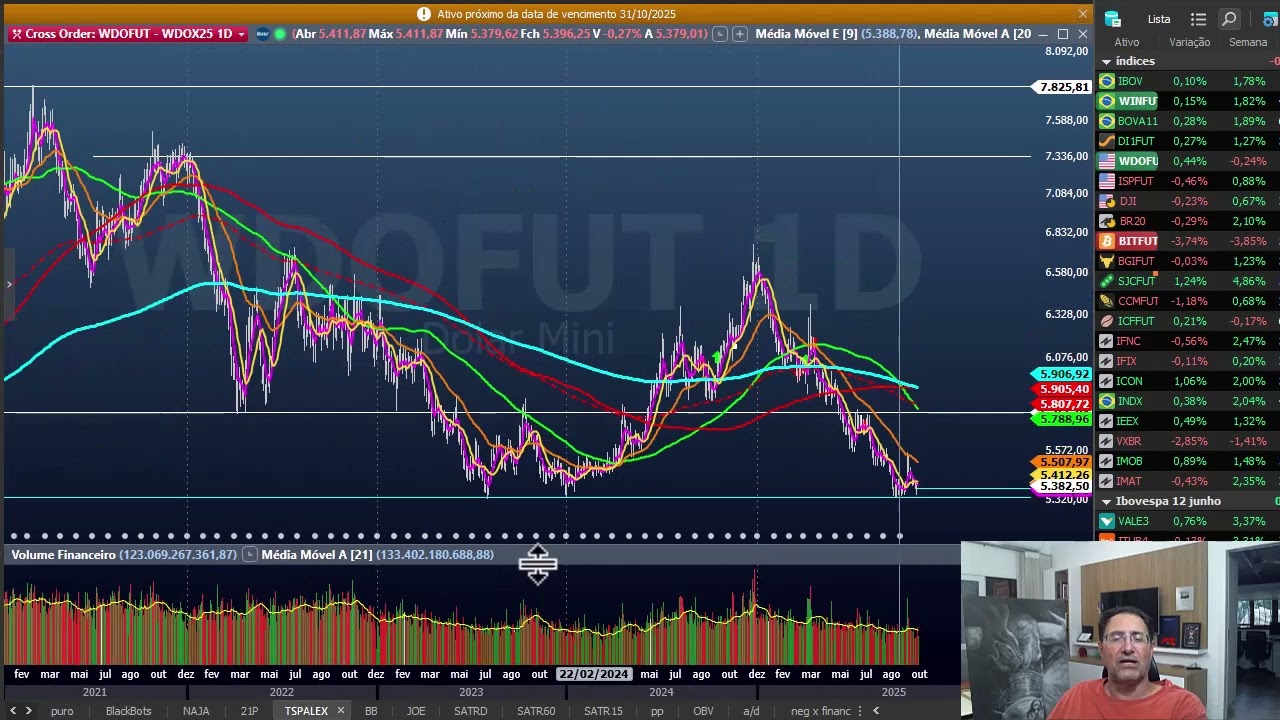 Fechamento dia 30 de outubro
