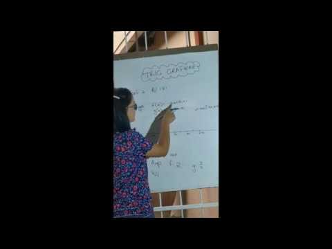 WISKUNDE GRAAD 11: 20 April 2020 - periode 3 (20113)