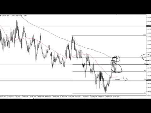 EUR/USD and GBP/USD Forecast October 31, 2019