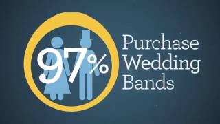 The Facts: Wedding Bands