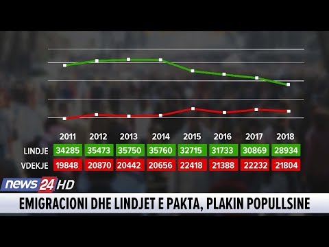 12 shkurt, 2019 Edicioni i Lajmeve ne News24 (Ora 16.30)