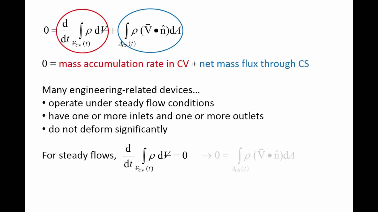 Fluid Mechanics: Topic 7.1 - Conservation of mass for a control volume