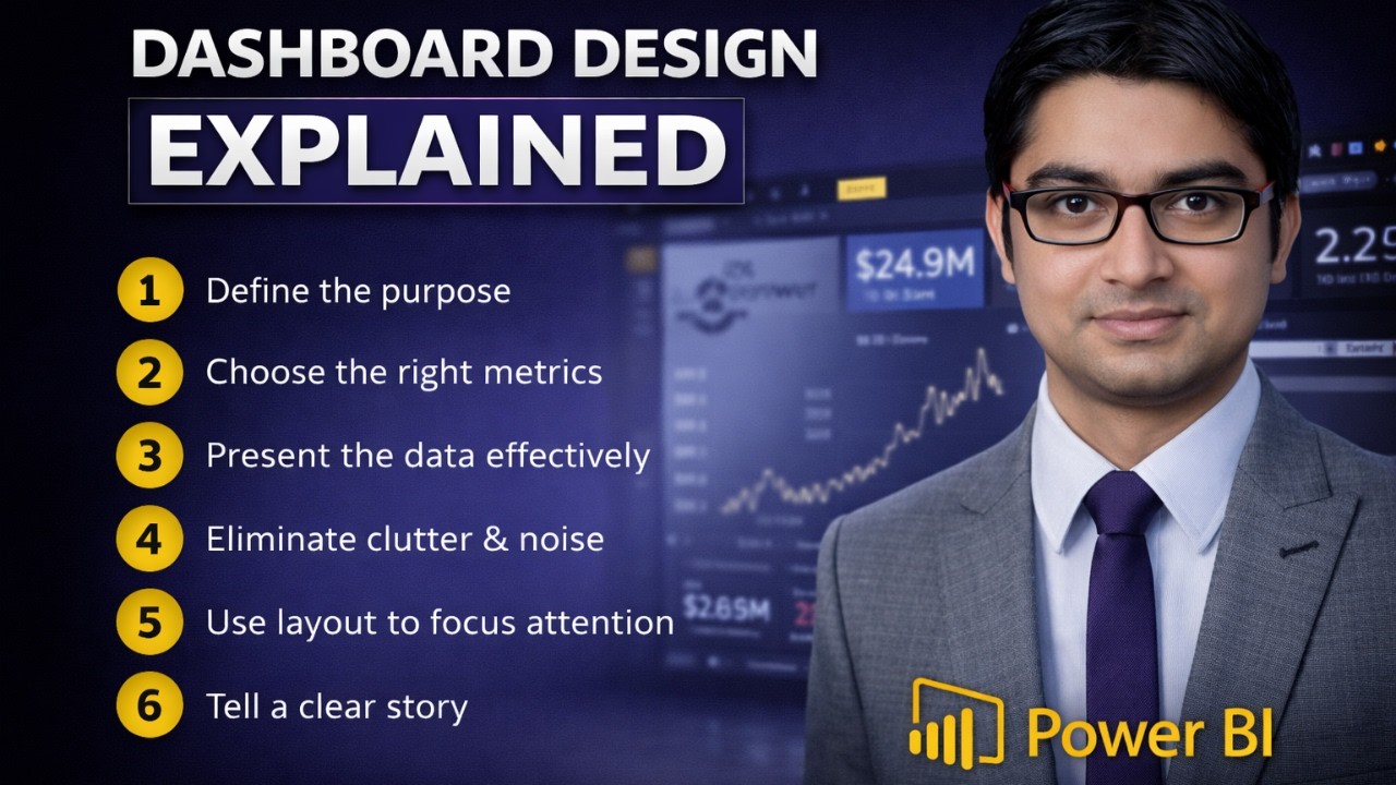 Dashboard Design Framework Explained | From Report View to Executive Dashboards