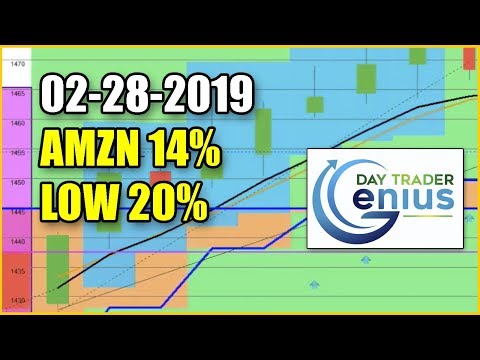 Beta options trade review