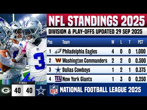 🔵 NFL STANDINGS TODAY | NFL STANDINGS 2025 PLAY-OFFS PICTURES AS 29 SEP 2025