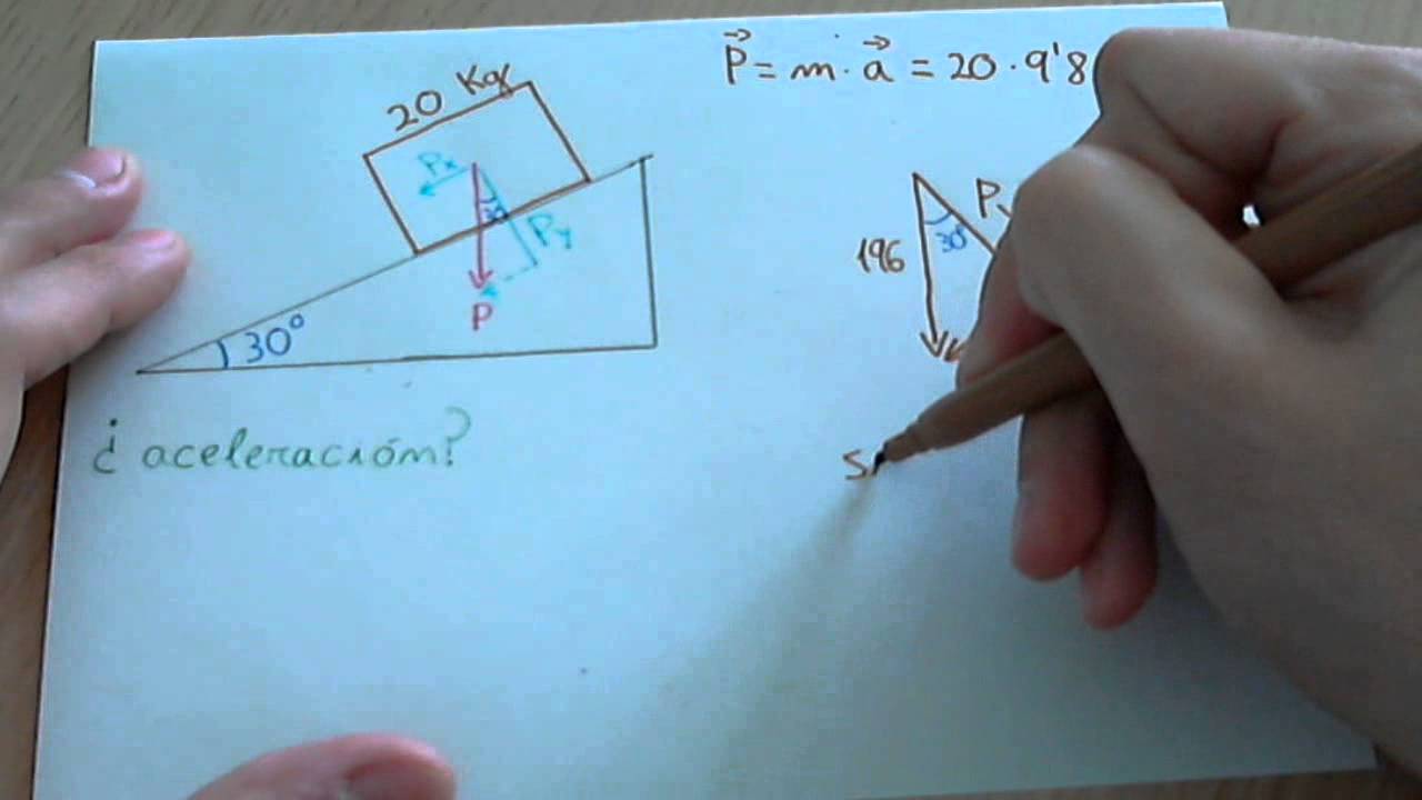 Plano inclinado, fuerza y movimiento (sin rozamiento)