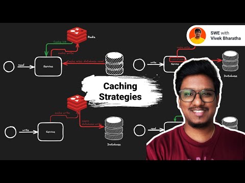Top Redis Caching Strategies Every Backend Developer Should Know