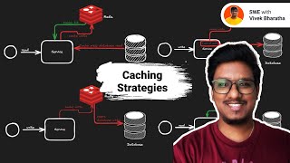 Top Redis Caching Strategies Every Backend Developer Should Know thumbnail