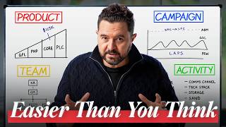 Exactly How to Build a Highly Profitable Lifestyle Business