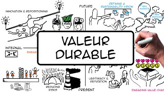 Créer de la valeur durable en entreprise (dév. durable RSE)