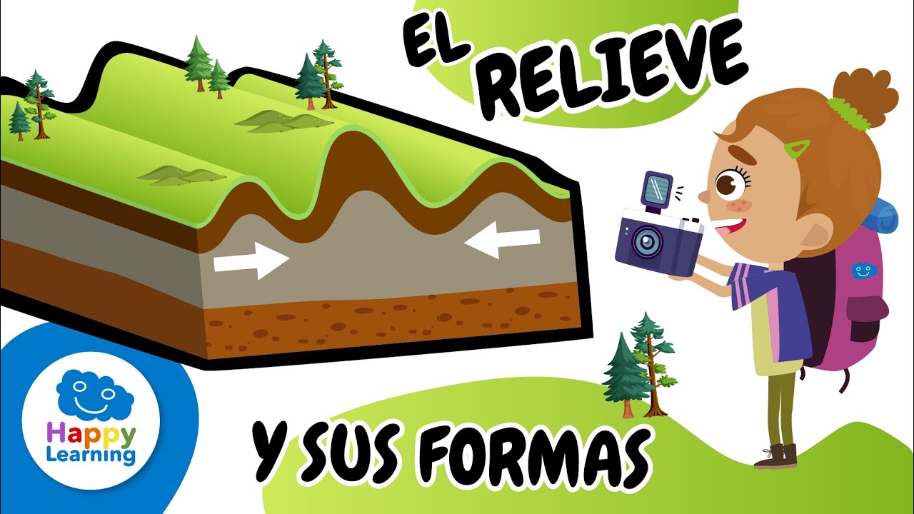EL RELIEVE  Y SUS DIFERENTES FORMAS | CIENCIAS NATURALES | Happy Learning 🏔️🌍
