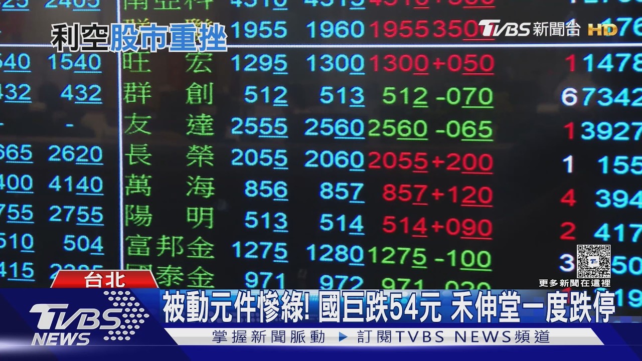 台股收盤/收跌1195點失守5日線 台積電跌55元收2350元